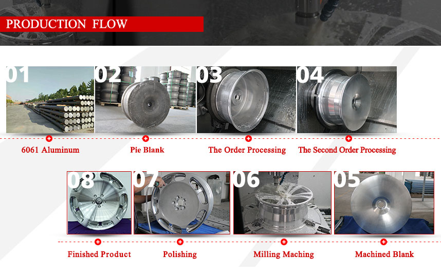 forged wheels factory forged wheels factory
