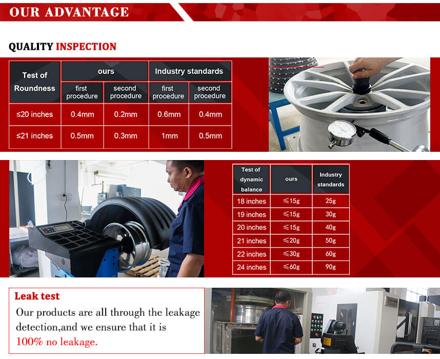 company that manufacture vossen replica wheels